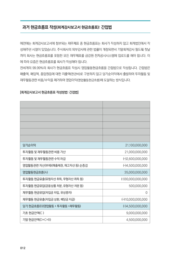 13페이지