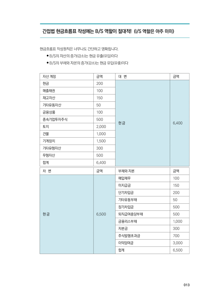 14페이지