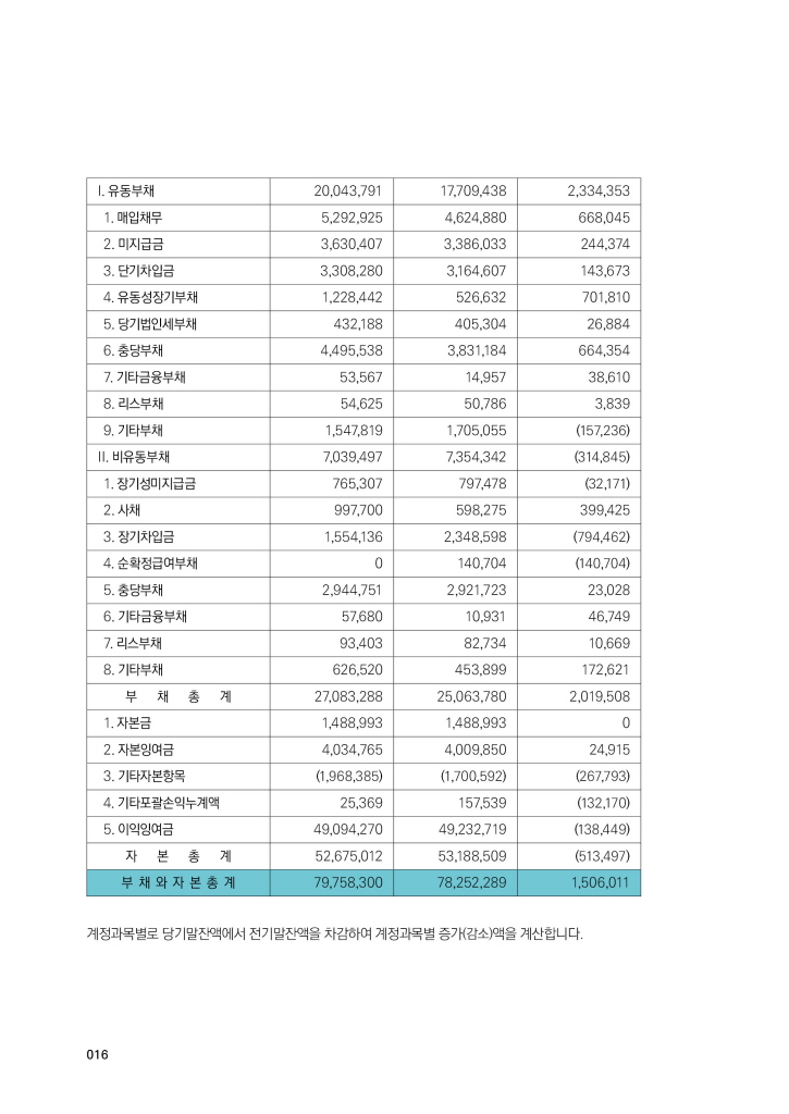 17페이지