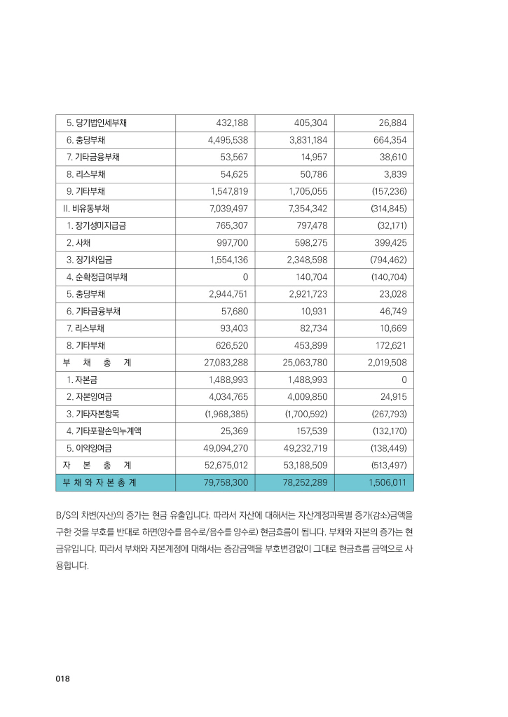 19페이지