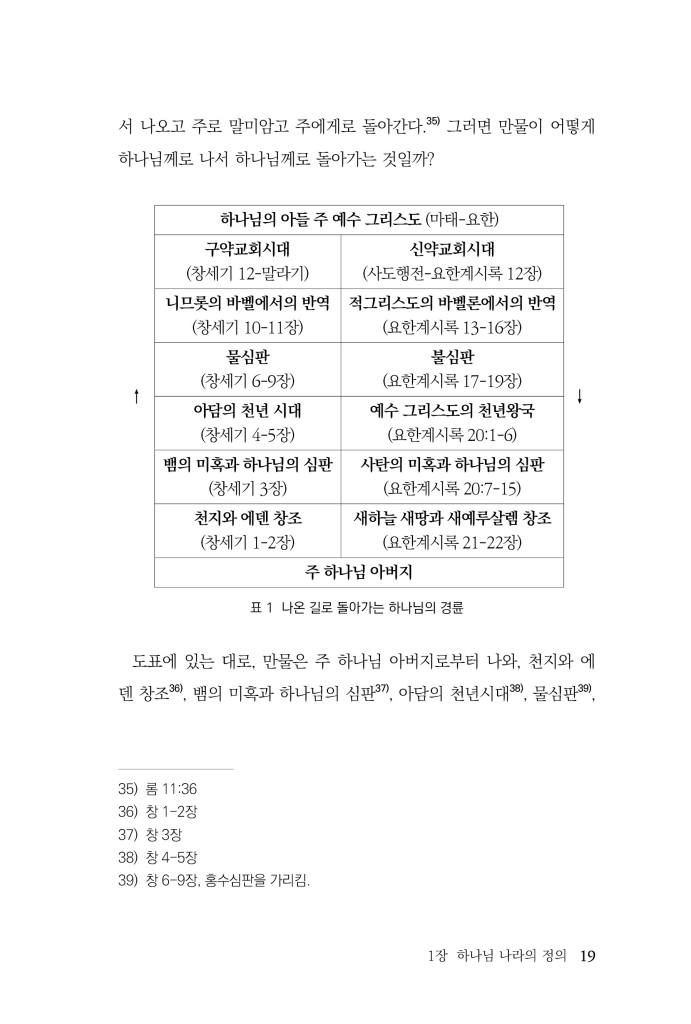 20페이지