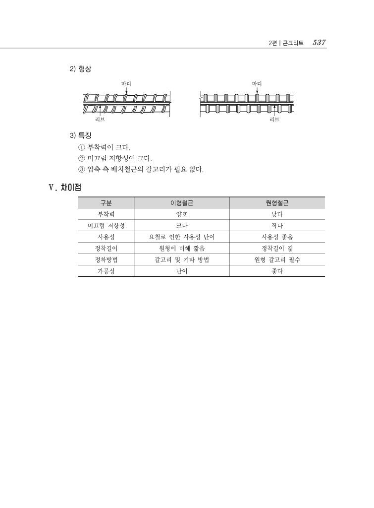 12페이지