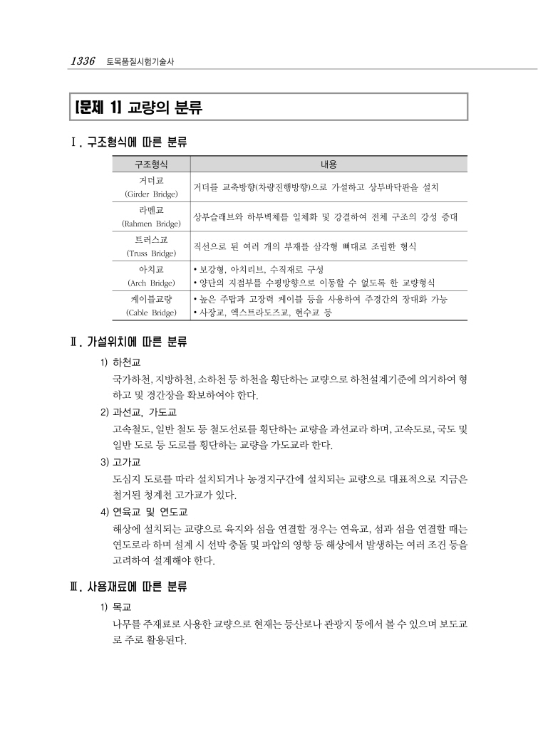 21페이지