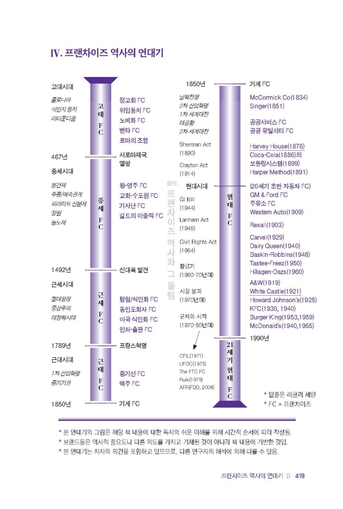 32페이지