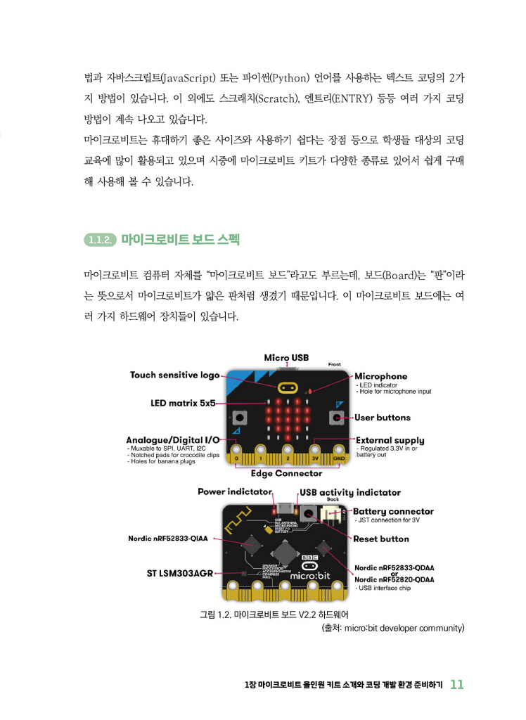 12페이지