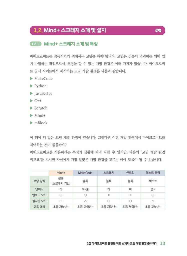 14페이지