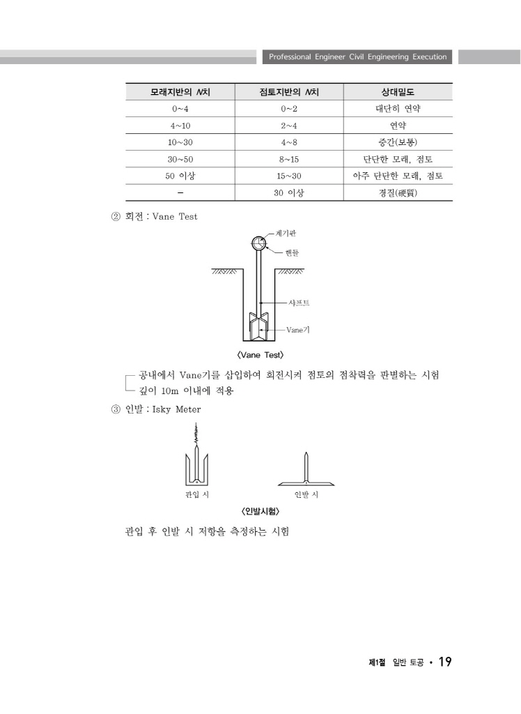 12페이지