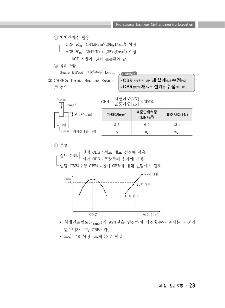 16페이지