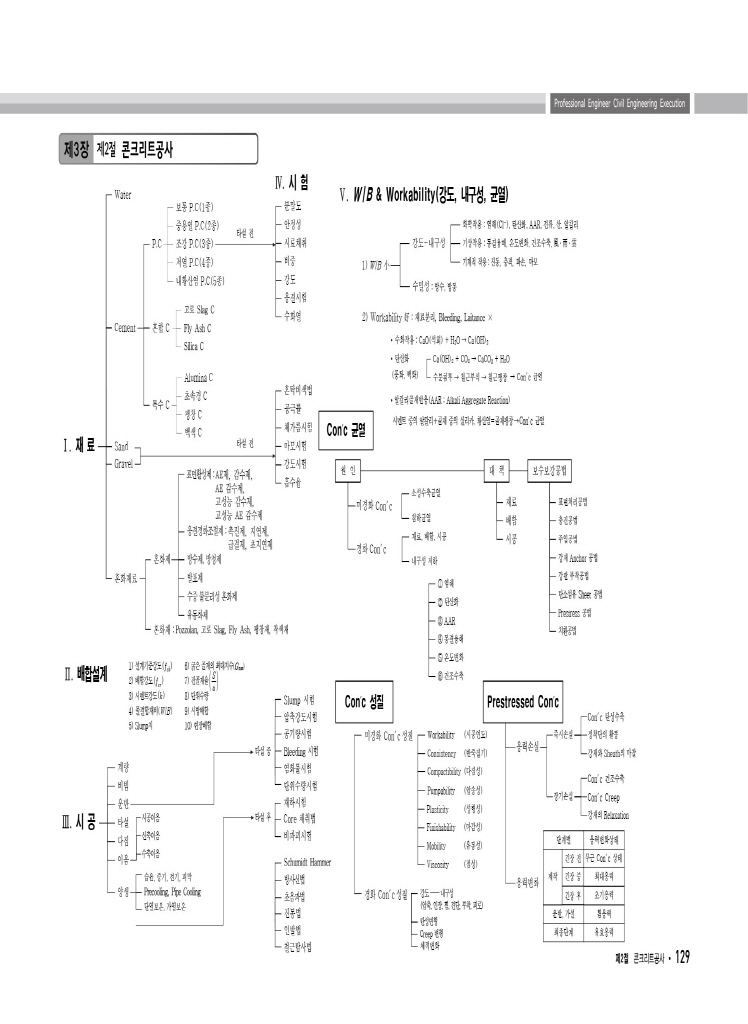19페이지