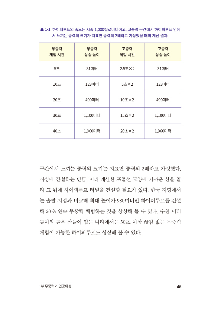 46페이지