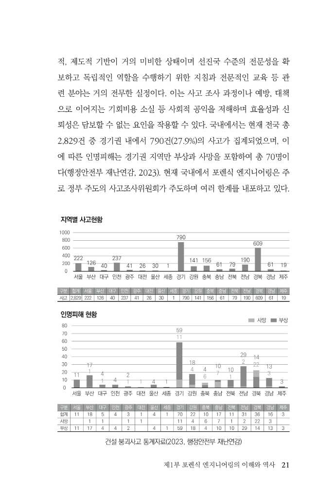 22페이지