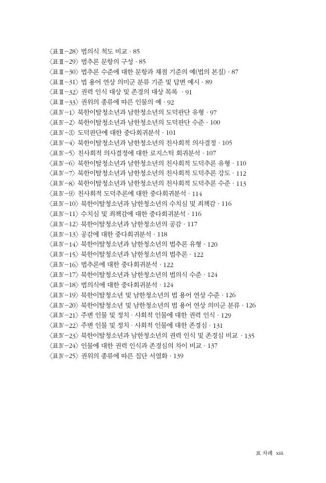 14페이지