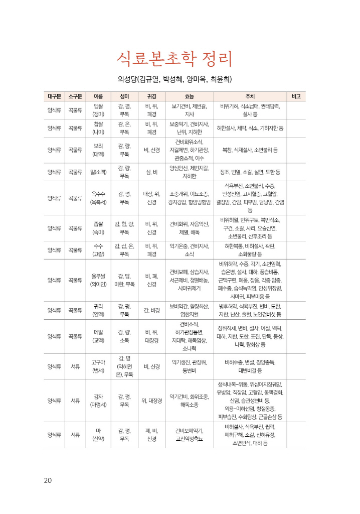 21페이지