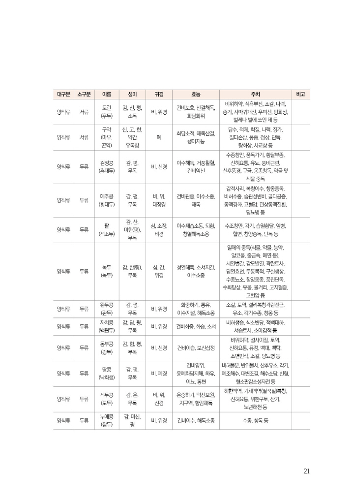 22페이지