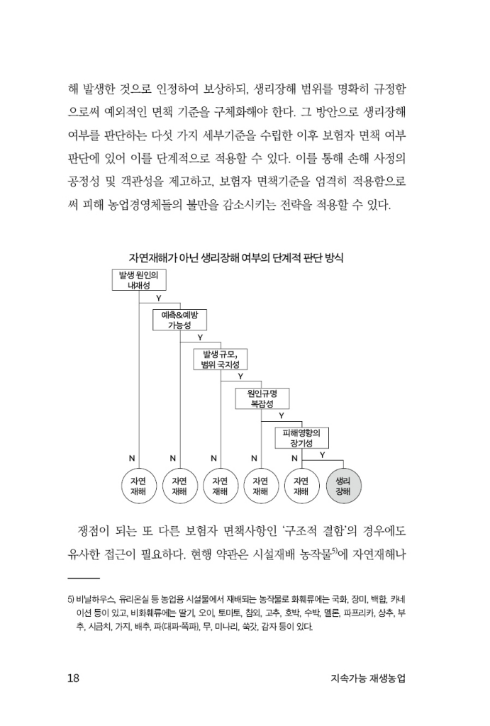19페이지
