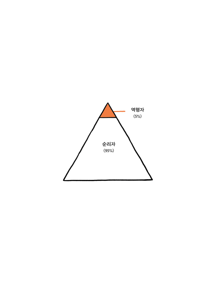 7페이지