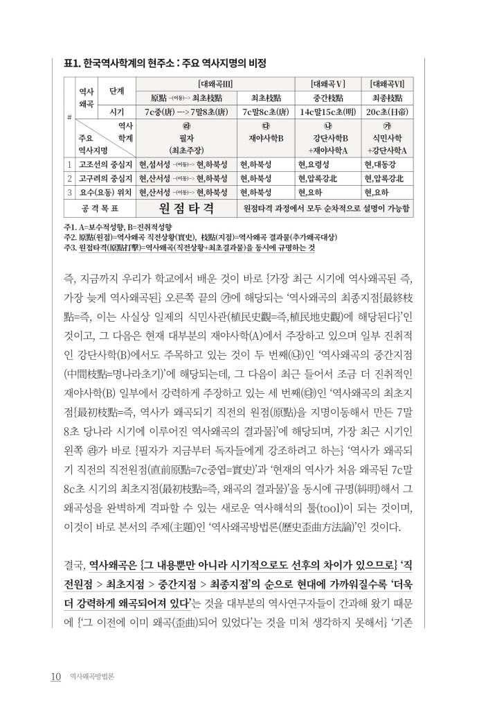 11페이지