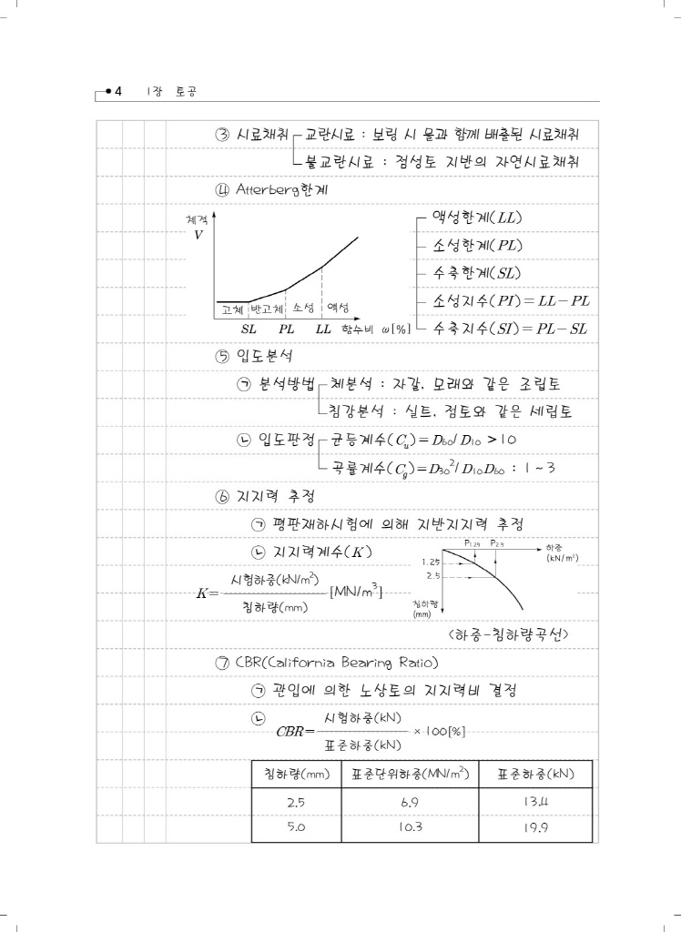 11페이지