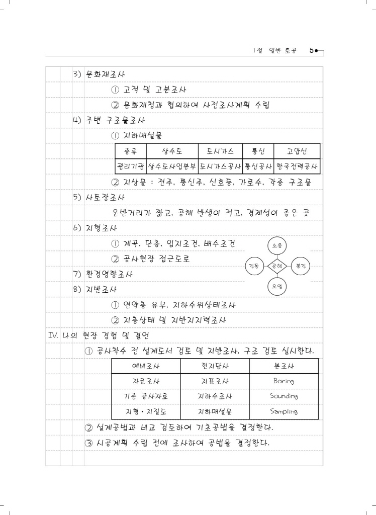 12페이지