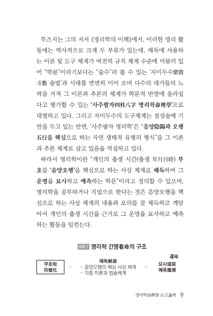 10페이지