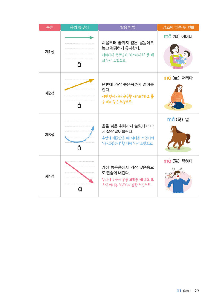 14페이지