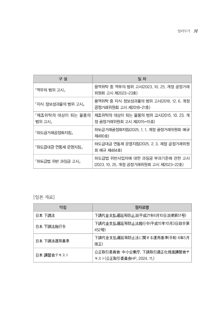 14페이지
