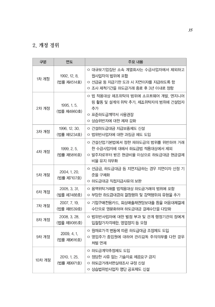 18페이지