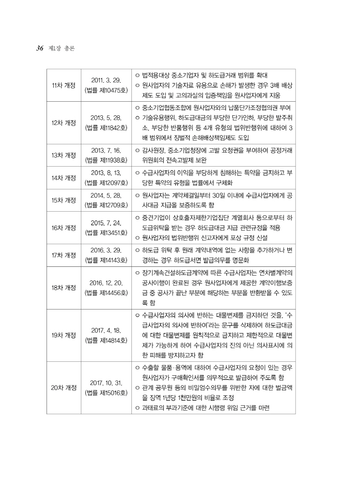19페이지