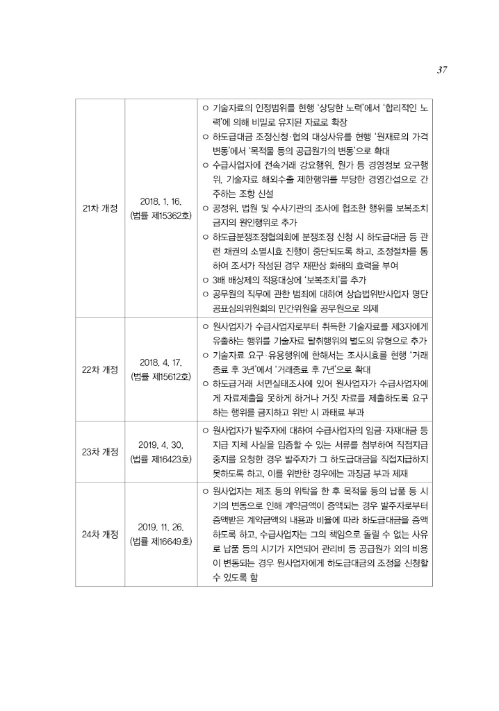 20페이지