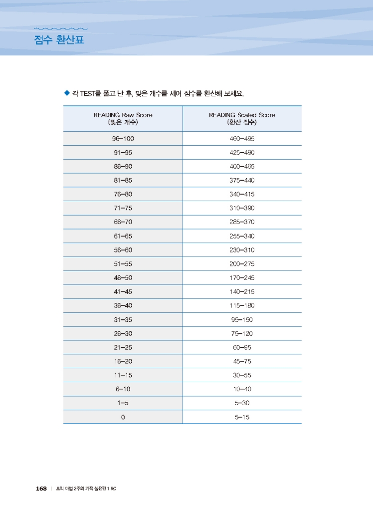 15페이지