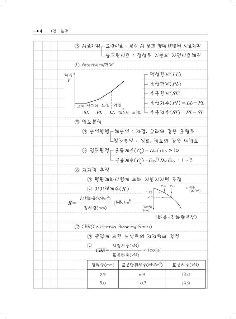 11페이지