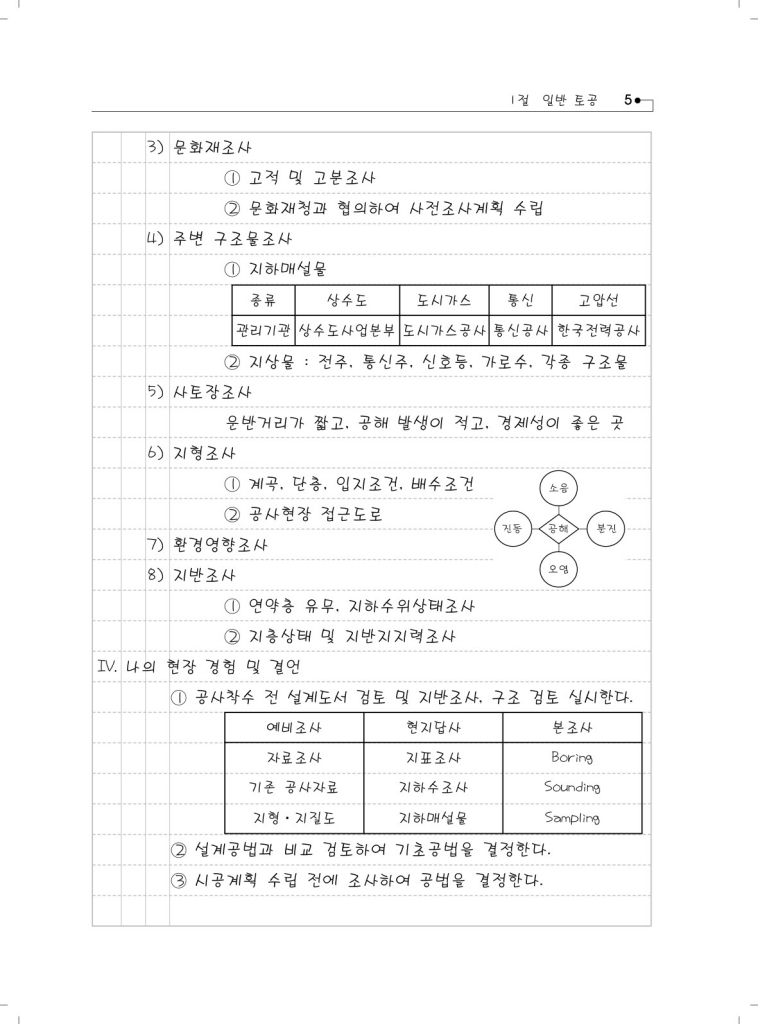 12페이지