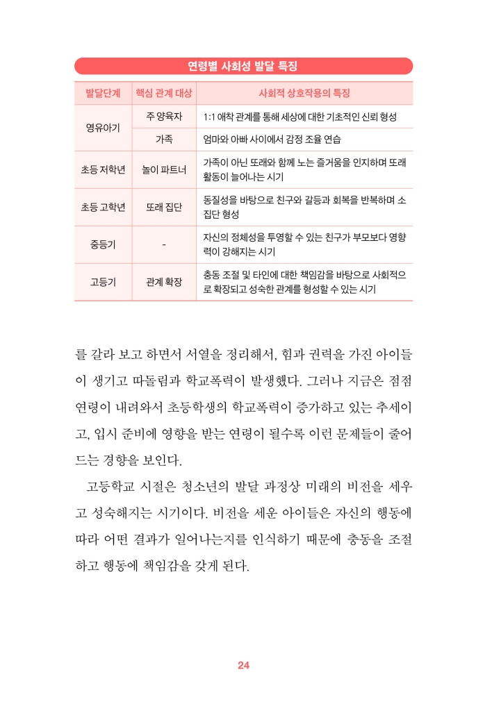 25페이지
