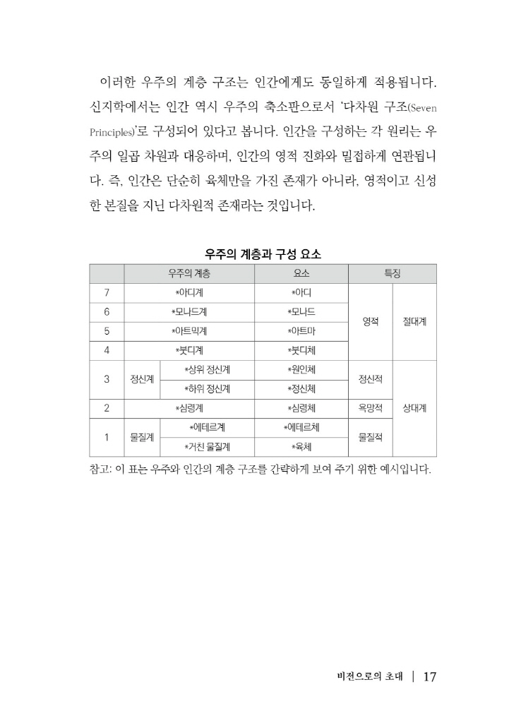 18페이지