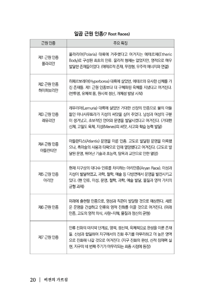21페이지