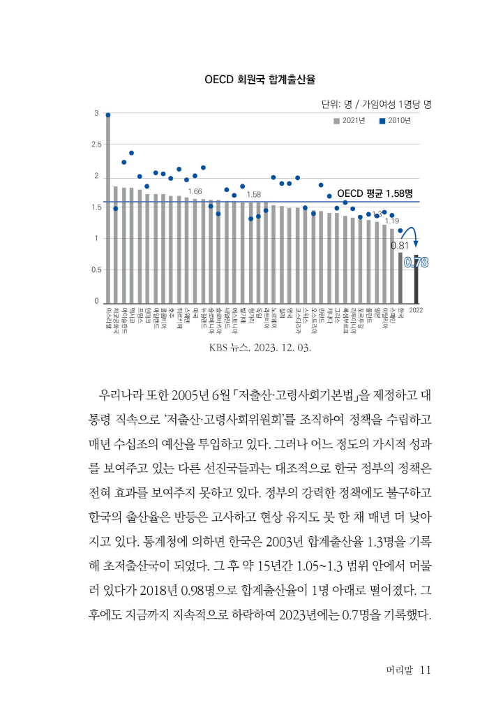 12페이지