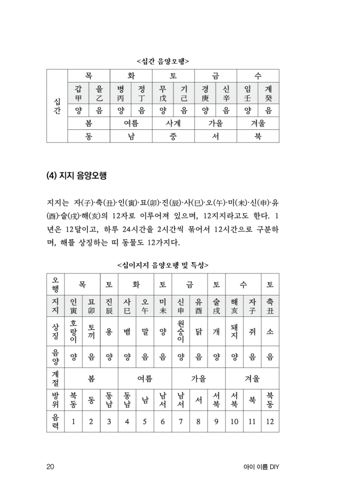 21페이지