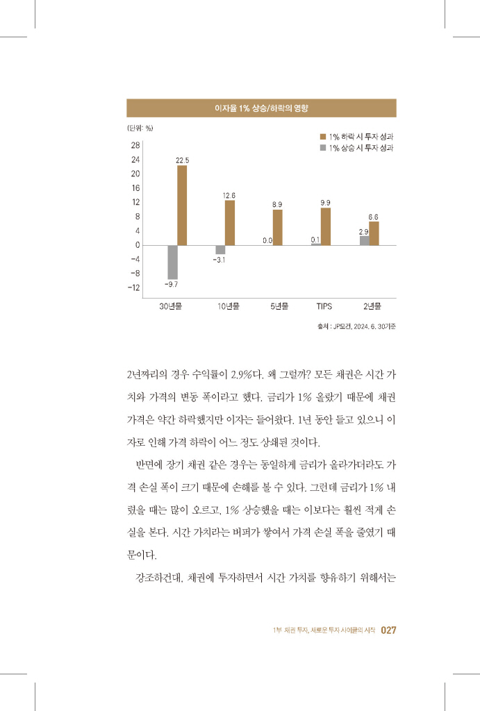 28페이지