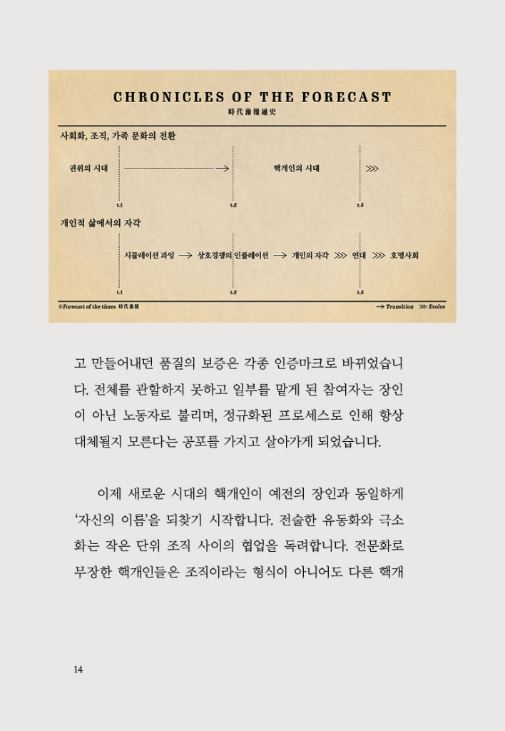 15페이지
