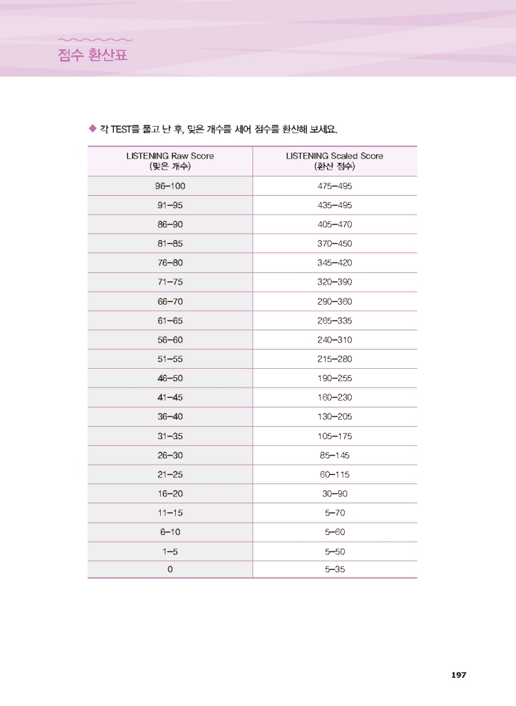 19페이지