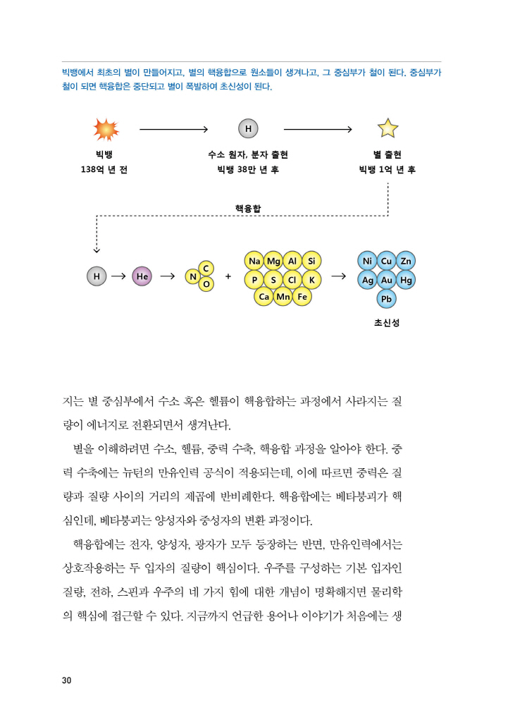 31페이지
