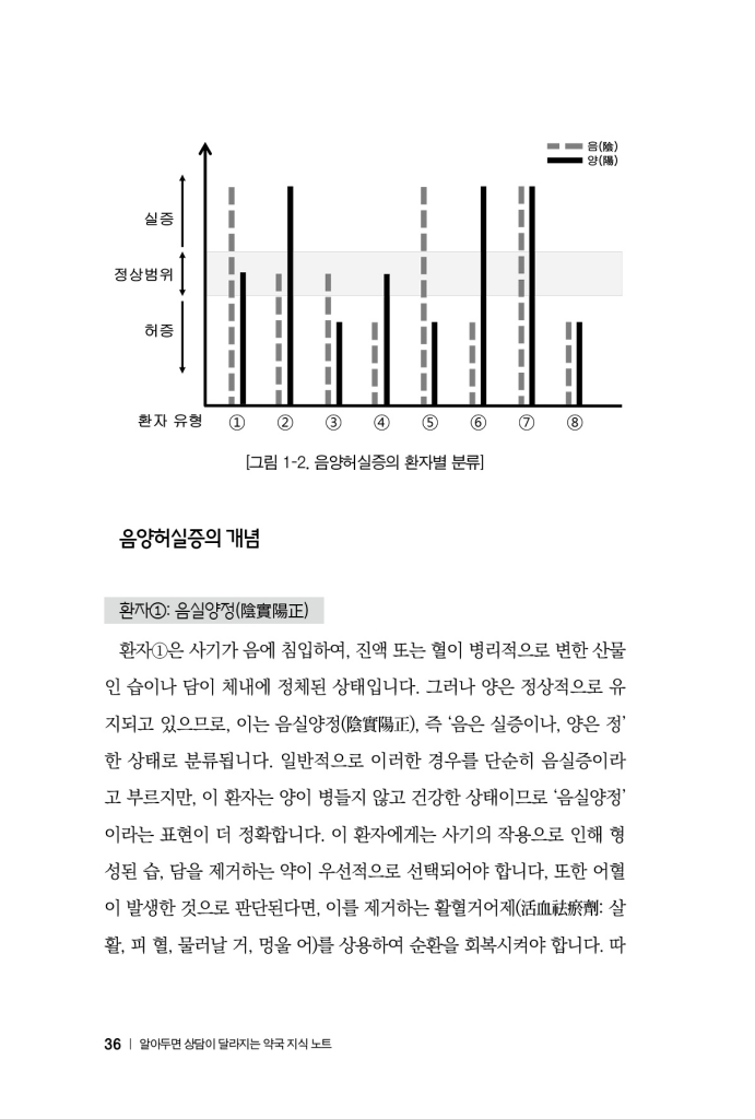 37페이지
