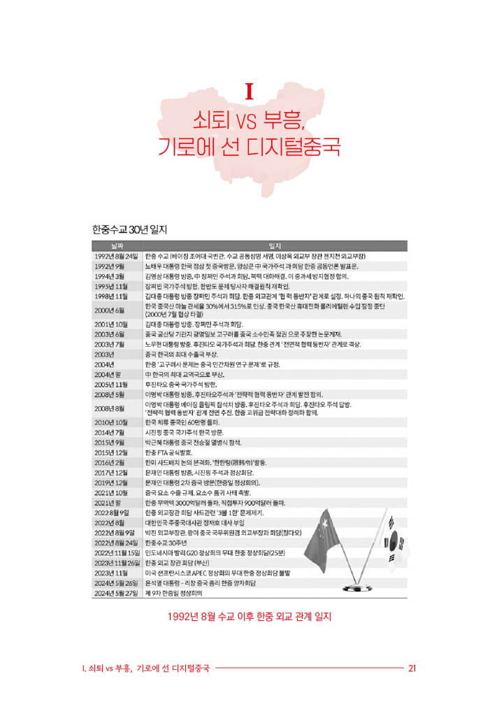 22페이지