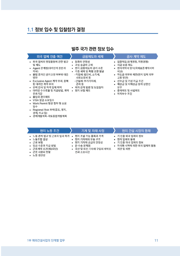 12페이지