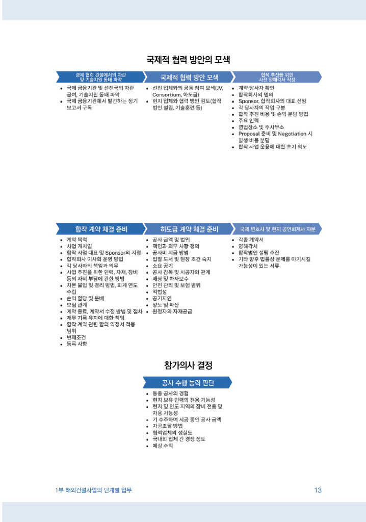 14페이지
