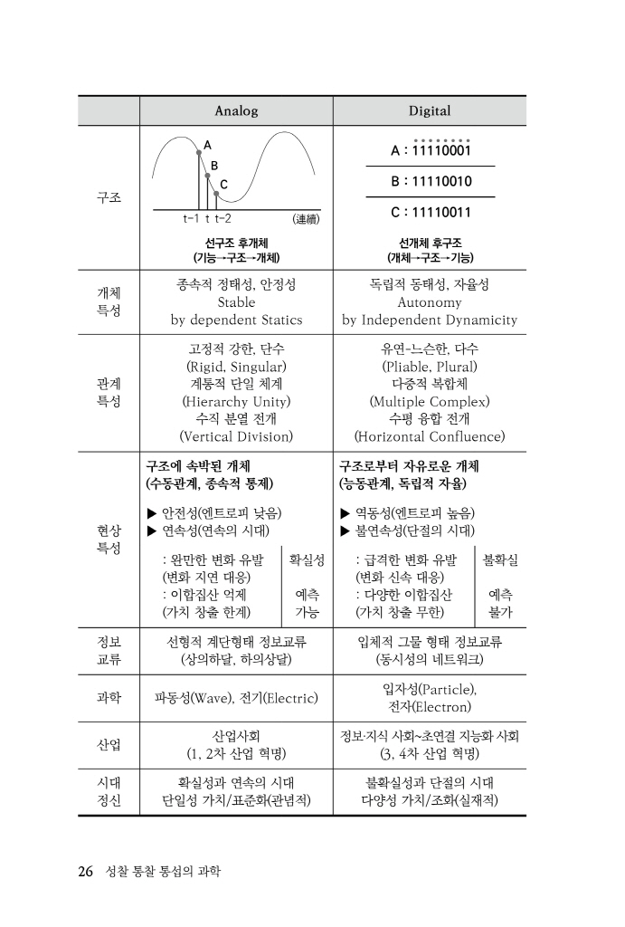 27페이지