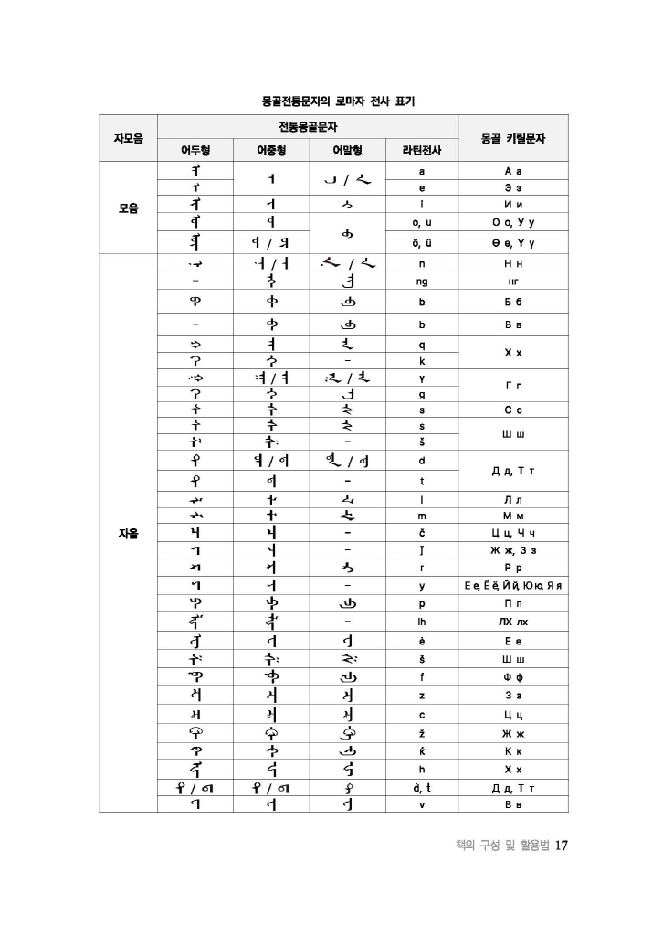 18페이지