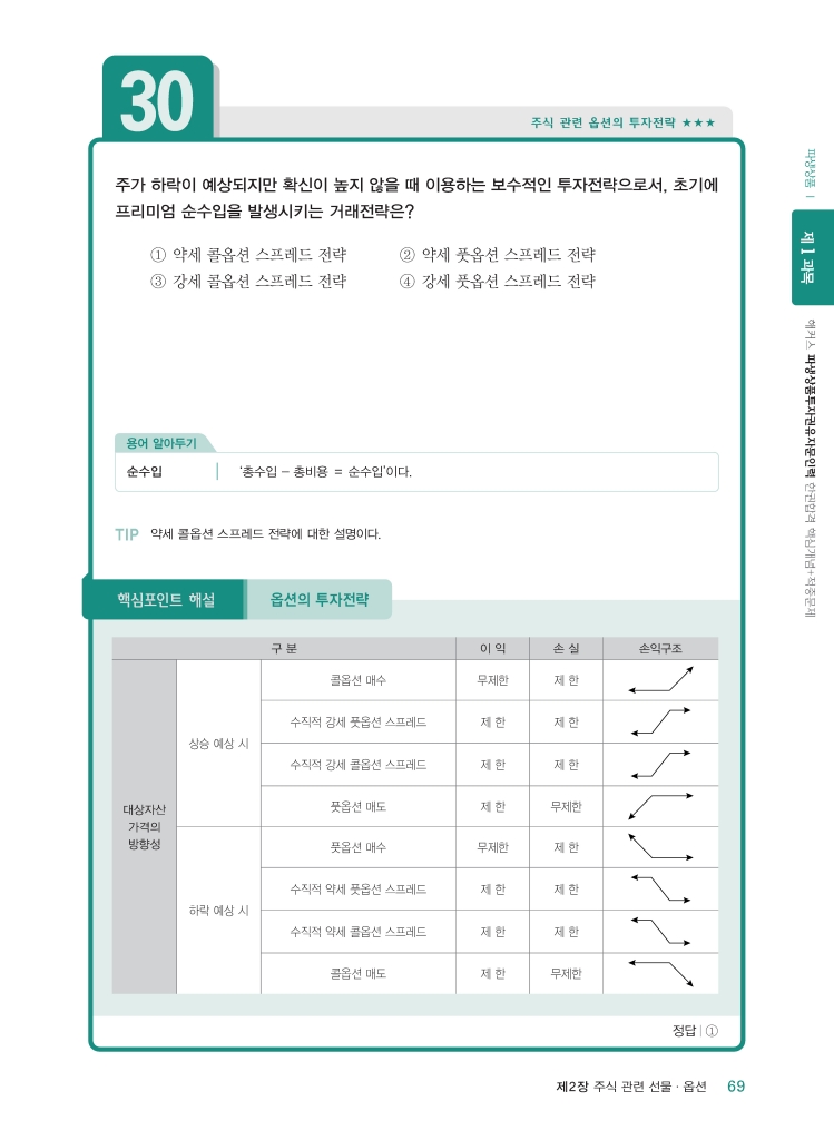 12페이지