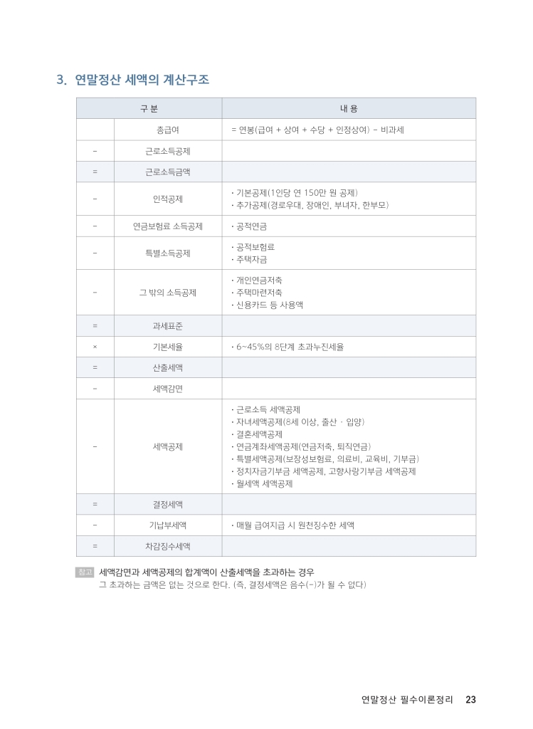 28페이지