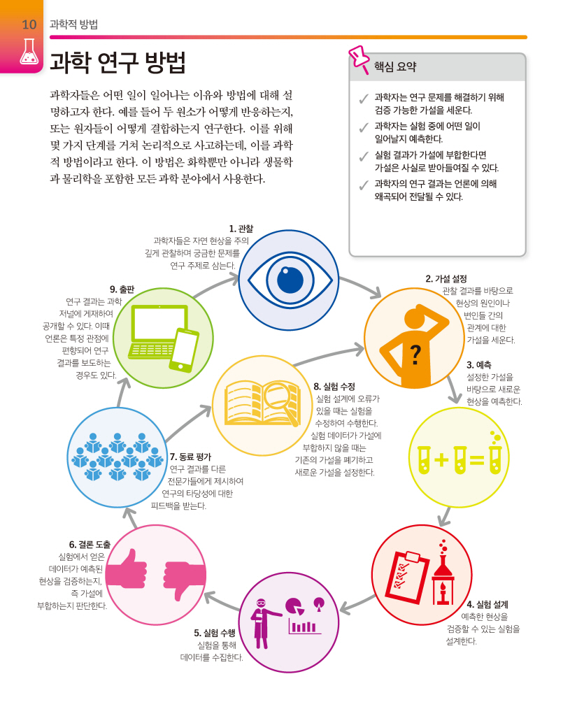11페이지
